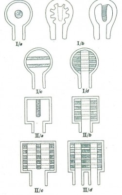 Fig.4: Types of kiln according to their shape (Di Caprio N. Cuomo 1992)